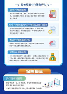 一图读懂 关于本市推进工程建设项目行政审批中介服务事项改革