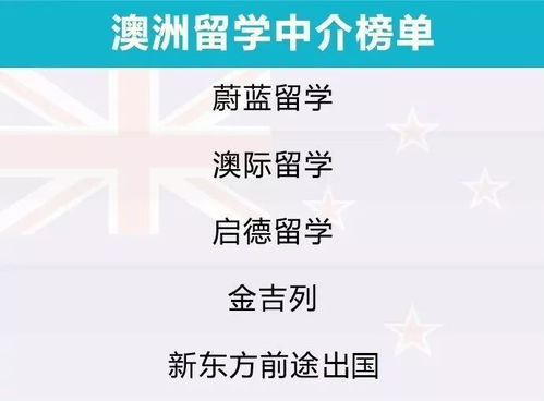 2019出国留学中介服务调查报告 谁才是真正靠谱的选择？